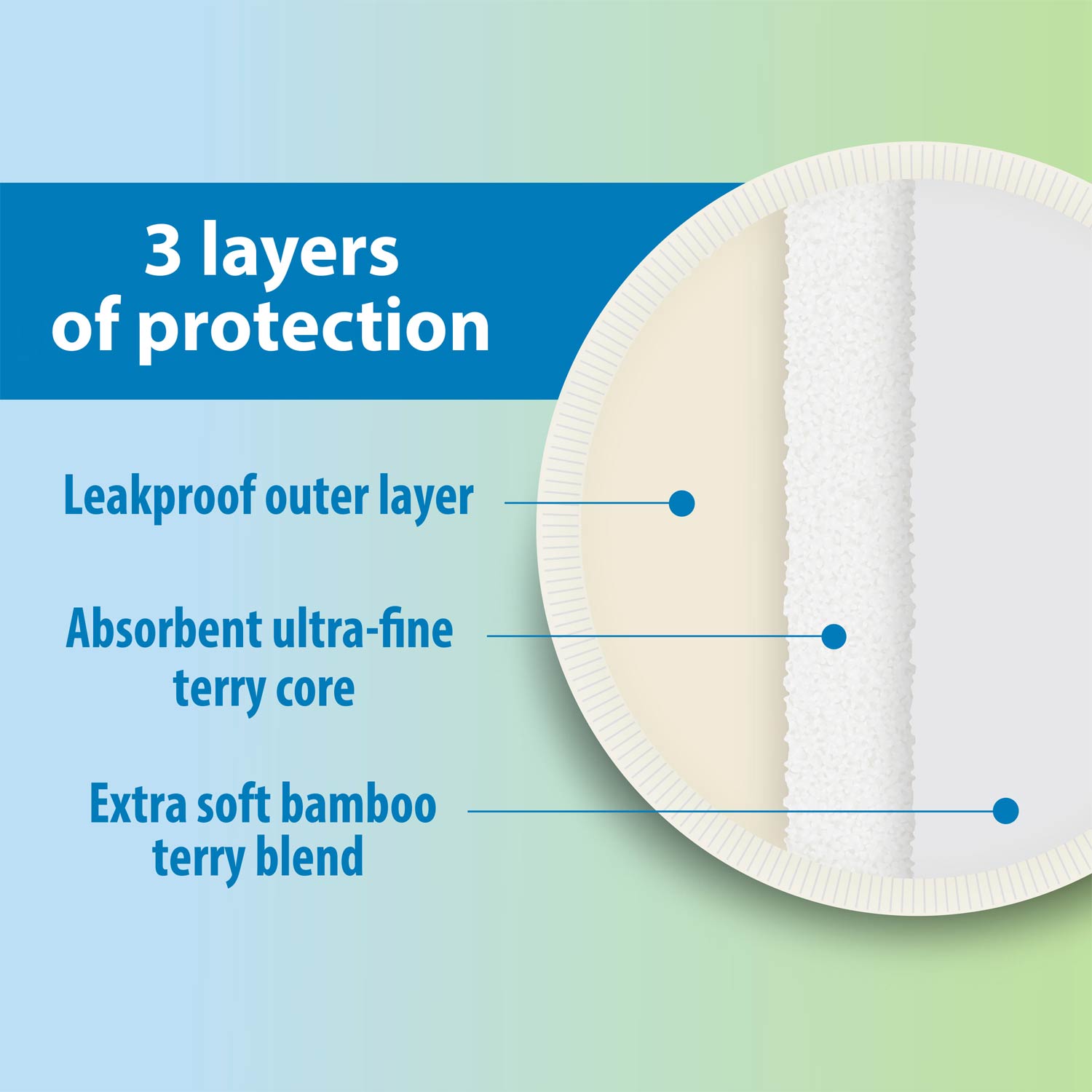 Dr. Brown's™ Reusable Breast Pads